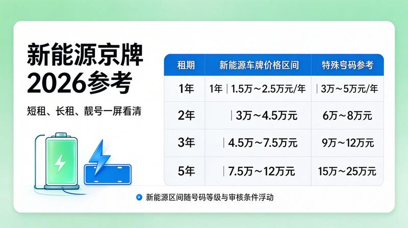政策对租车的影响